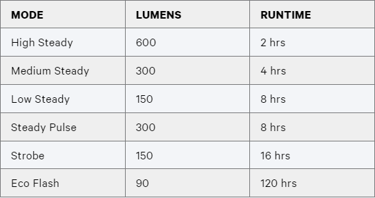 Knog Blinder 600 Front Bike Light-The Cycling Fix