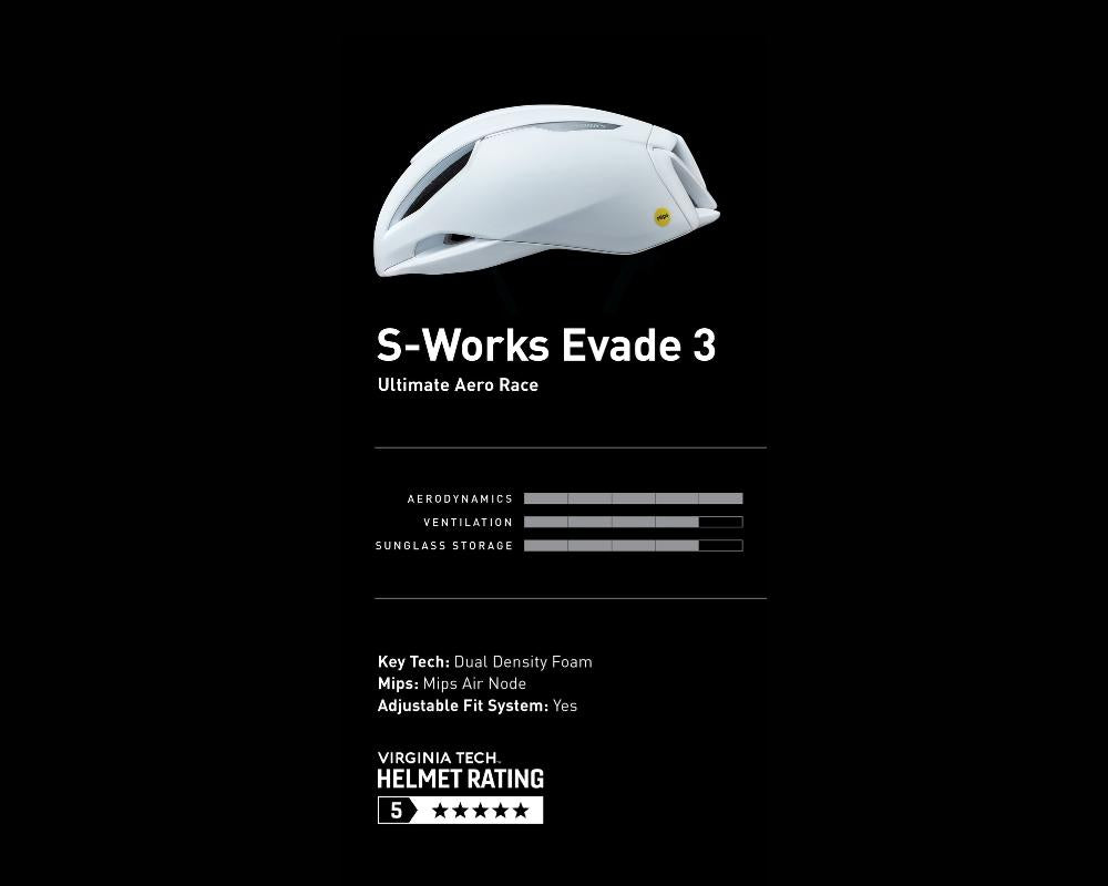 S-Works Evade 3 Helmet with MIPS-The Cycling Fix