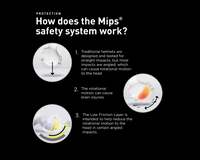 Specialized Ambush 2 with MIPS-The Cycling Fix