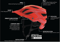 TLD A3 MIPS Helmet (25.1 Model)-The Cycling Fix