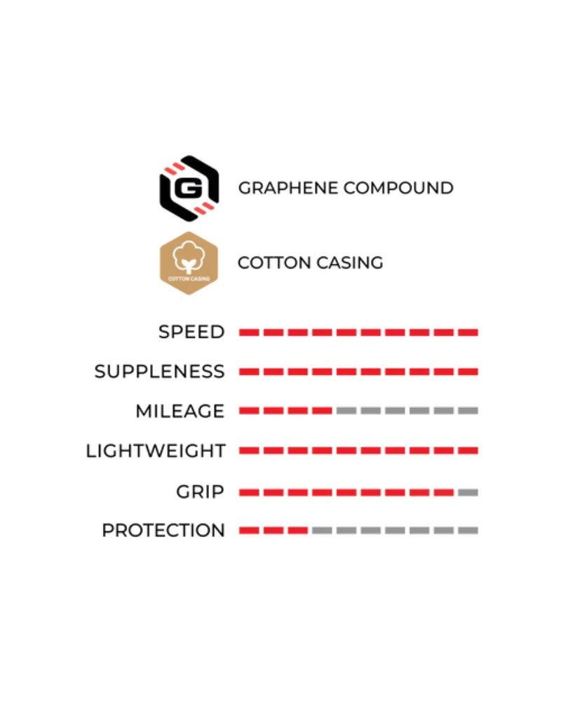 Vittoria Pista Oro Tubular - 700c / 28in-The Cycling Fix