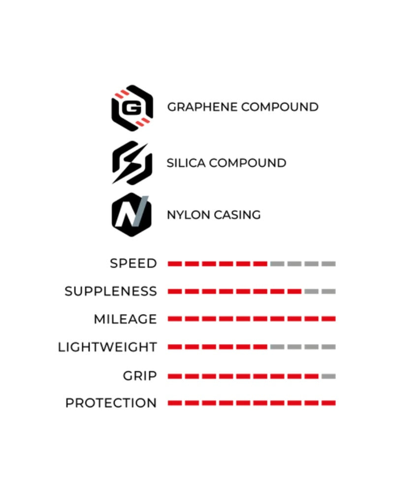 Vittoria RideArmor Tubeless-Ready-The Cycling Fix