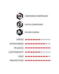 Vittoria RideArmor Tubeless-Ready-The Cycling Fix