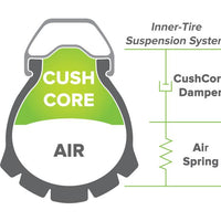 Cush Core Pro - 27.5" x 2.1 - 2.6 - Pair-The Cycling Fix