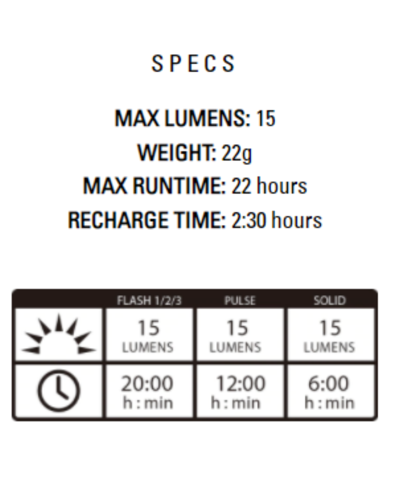 Lezyne Femto 15 Front Light-The Cycling Fix