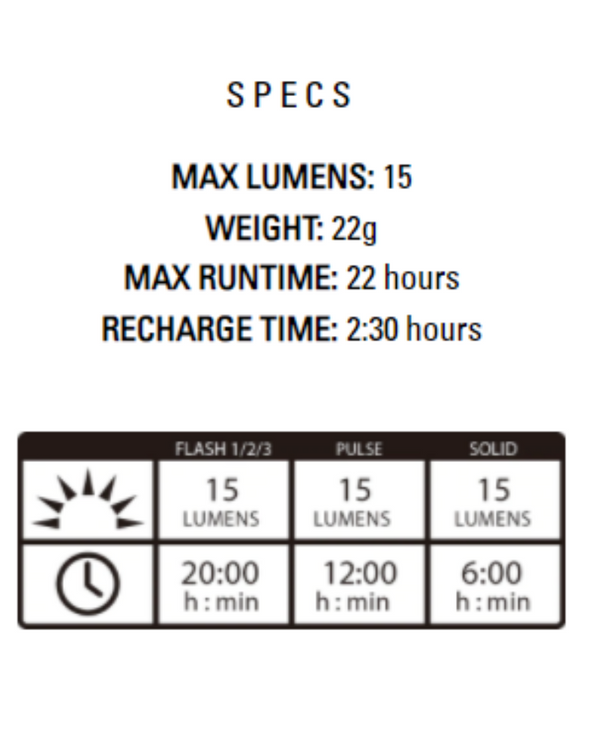 Lezyne Femto 15 Front Light-The Cycling Fix