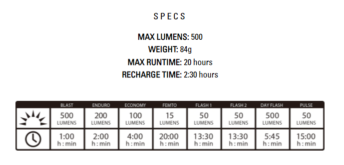 Lezyne Hecto Drive 500XL Front Light-The Cycling Fix