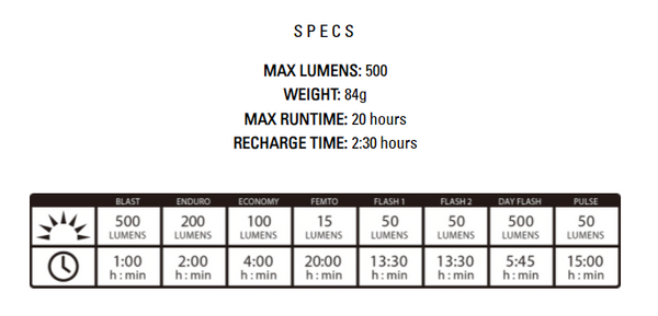 Lezyne Hecto Drive 500XL Front Light-The Cycling Fix