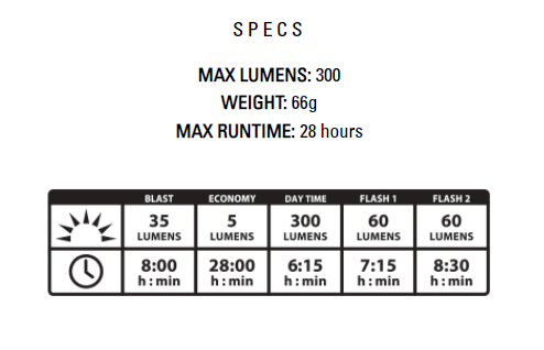 Lezyne Strip Drive Pro Rear Light-The Cycling Fix