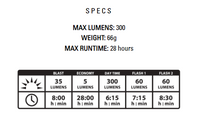 Lezyne Strip Drive Pro Rear Light-The Cycling Fix