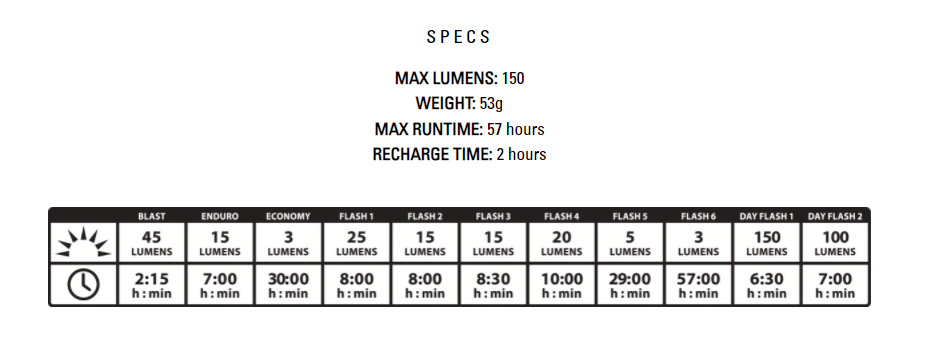 Lezyne Strip Drive Rear Light-The Cycling Fix