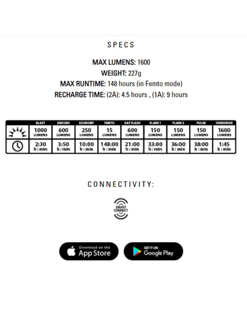 Lezyne Super Drive 1600XXL Front Light-The Cycling Fix