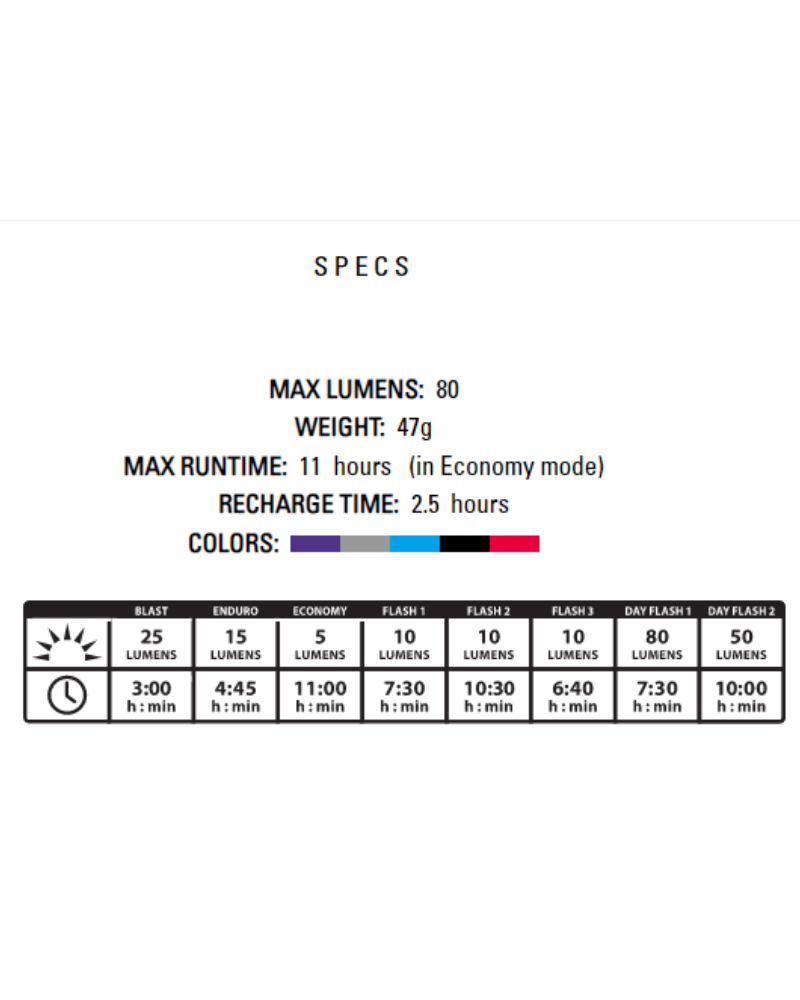 Lezyne Zecto 80 Rear Light-The Cycling Fix
