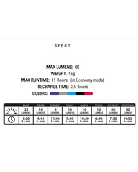 Lezyne Zecto 80 Rear Light-The Cycling Fix