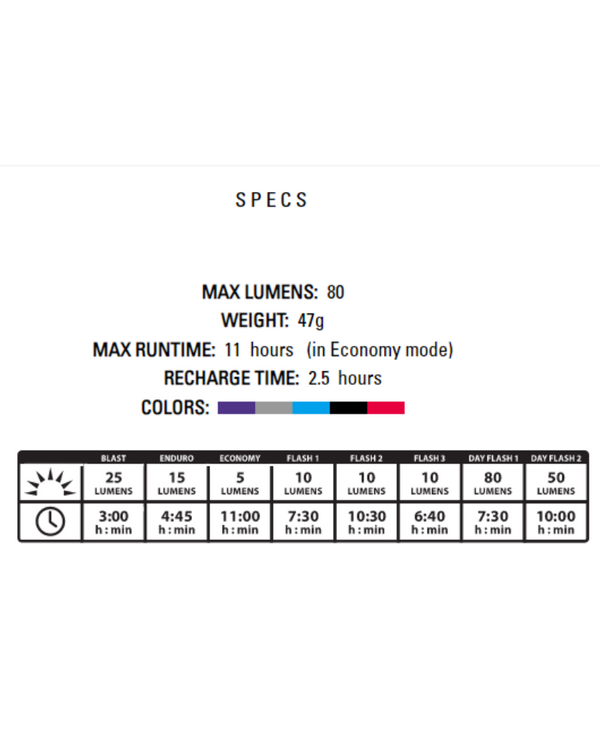 Lezyne Zecto 80 Rear Light-The Cycling Fix
