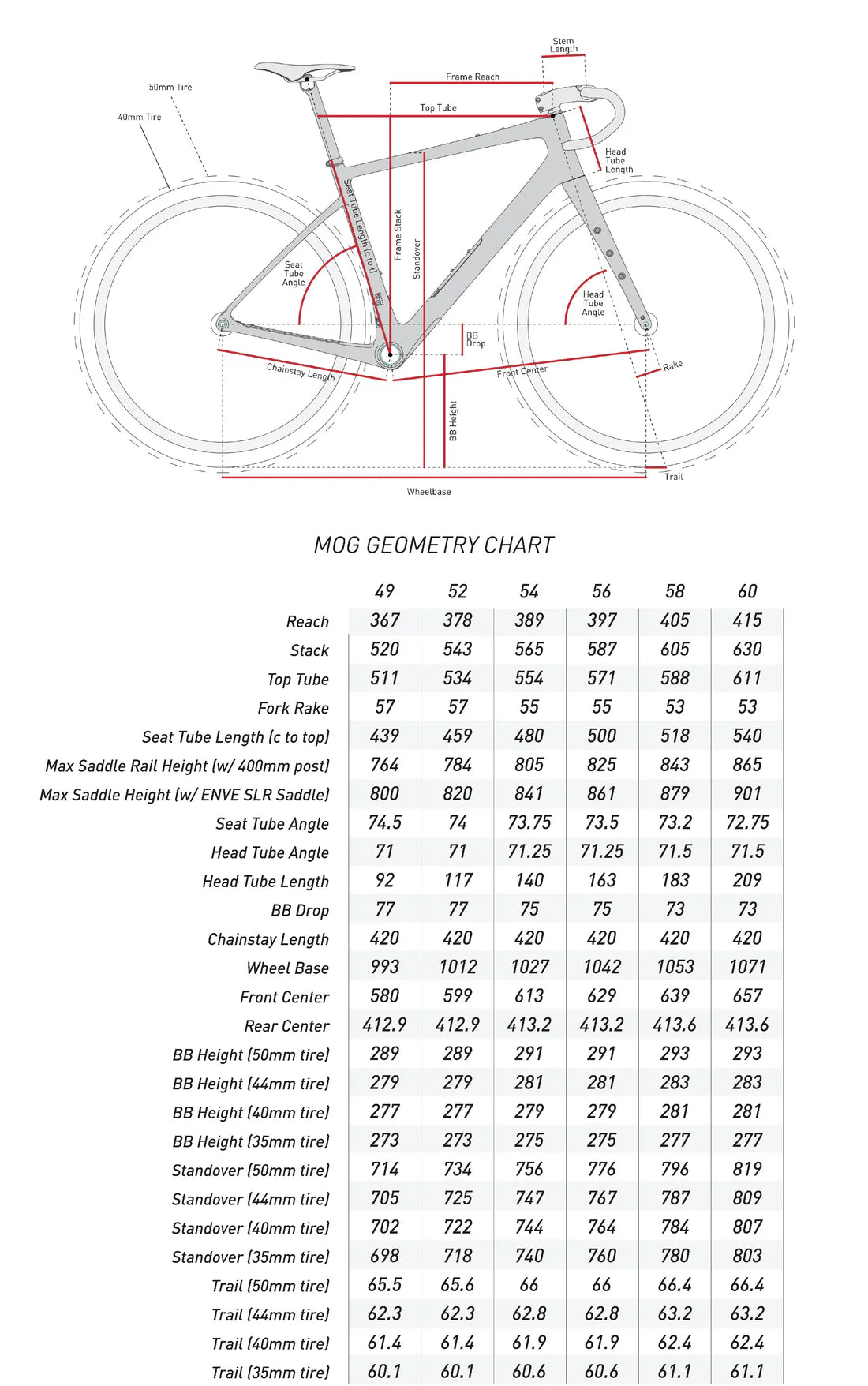 ENVE Mog Frameset - Sand