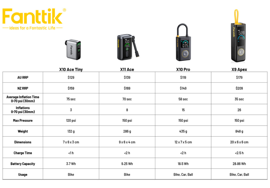 Fanttik X10 Ace Tiny Electric Bike Pump