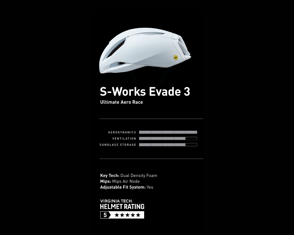 S-Works Prevail 3 Helmet - with MIPS - CE