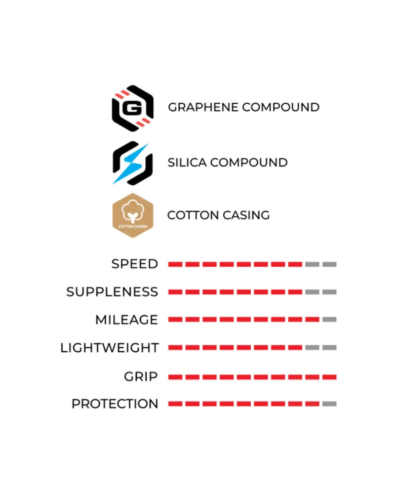 Vittoria Corsa PRO Control Tubeless-Ready-The Cycling Fix