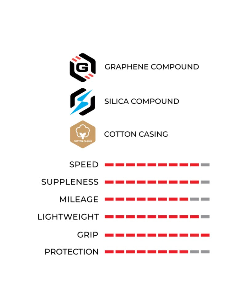 Vittoria Corsa PRO Tubular-The Cycling Fix