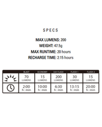 Lezyne KTV Drive 200 Front Light-The Cycling Fix