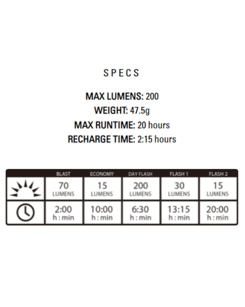 Lezyne KTV Drive 200 Front Light